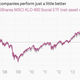 Image for article titled Being good isn’t bad for stock returns
